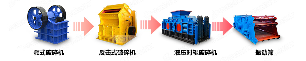 電子級多品硅破碎機制砂生產(chǎn)線中的應(yīng)用
