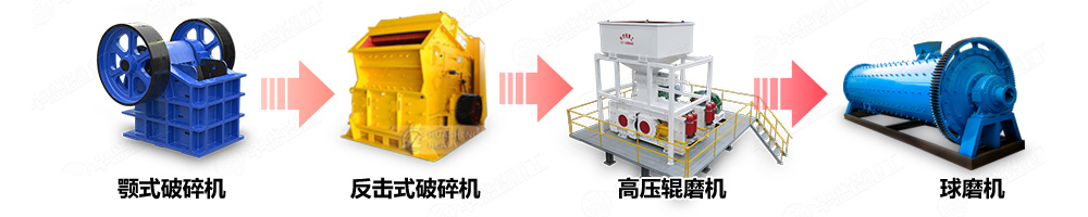 電子級多品硅破碎機選礦生產(chǎn)線中的應(yīng)用